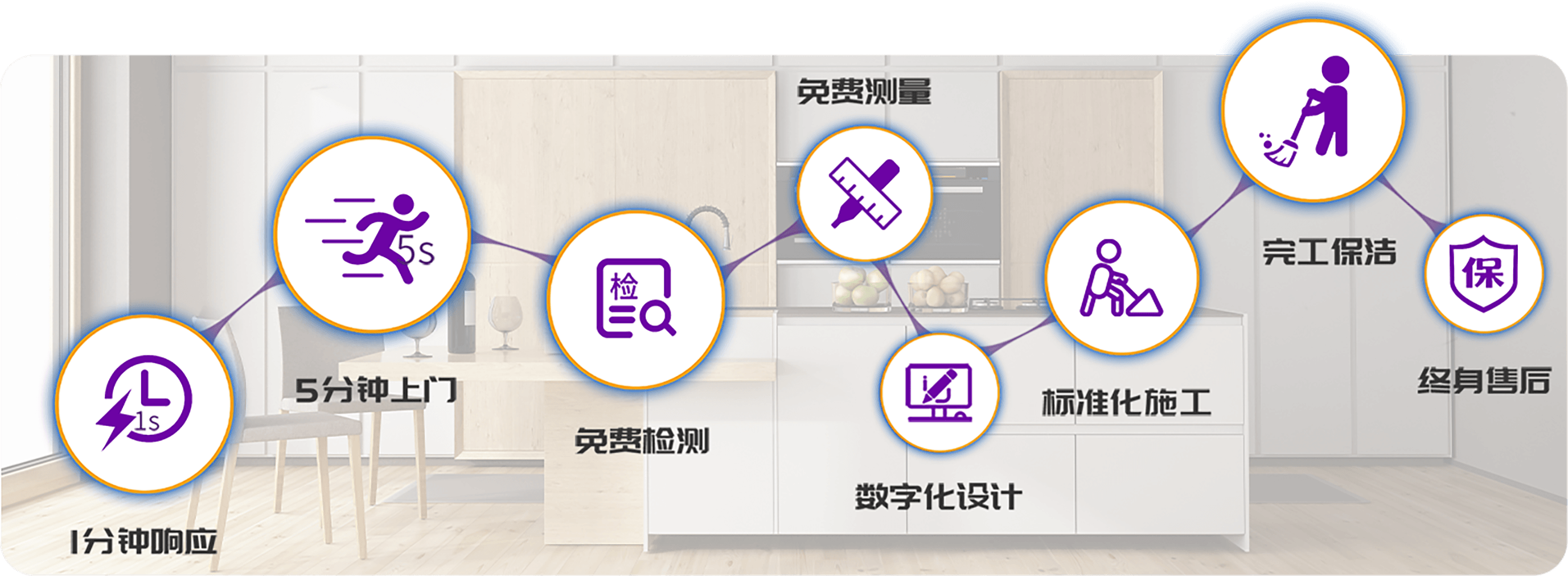 鲤享家全流程服务体系