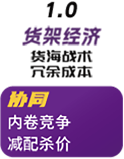 供应链与技术壁垒