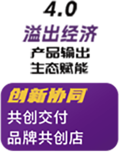 供应链与技术壁垒